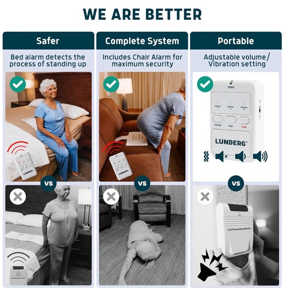 NEW $174.95 Lunderg Early-Alert Bed And Chair Alarm System - Picture 3 of 8